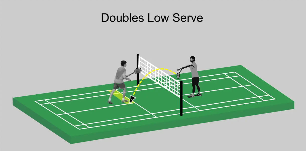 How to serve in Badminton