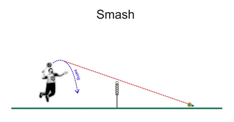 What Is a Smash Shot in Badminton